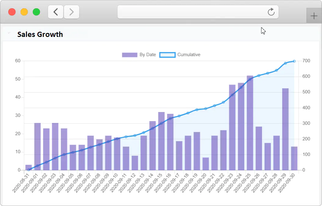Email Marketing Sales Growth
