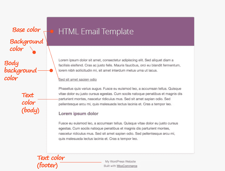 Woocommerce Html Email Template